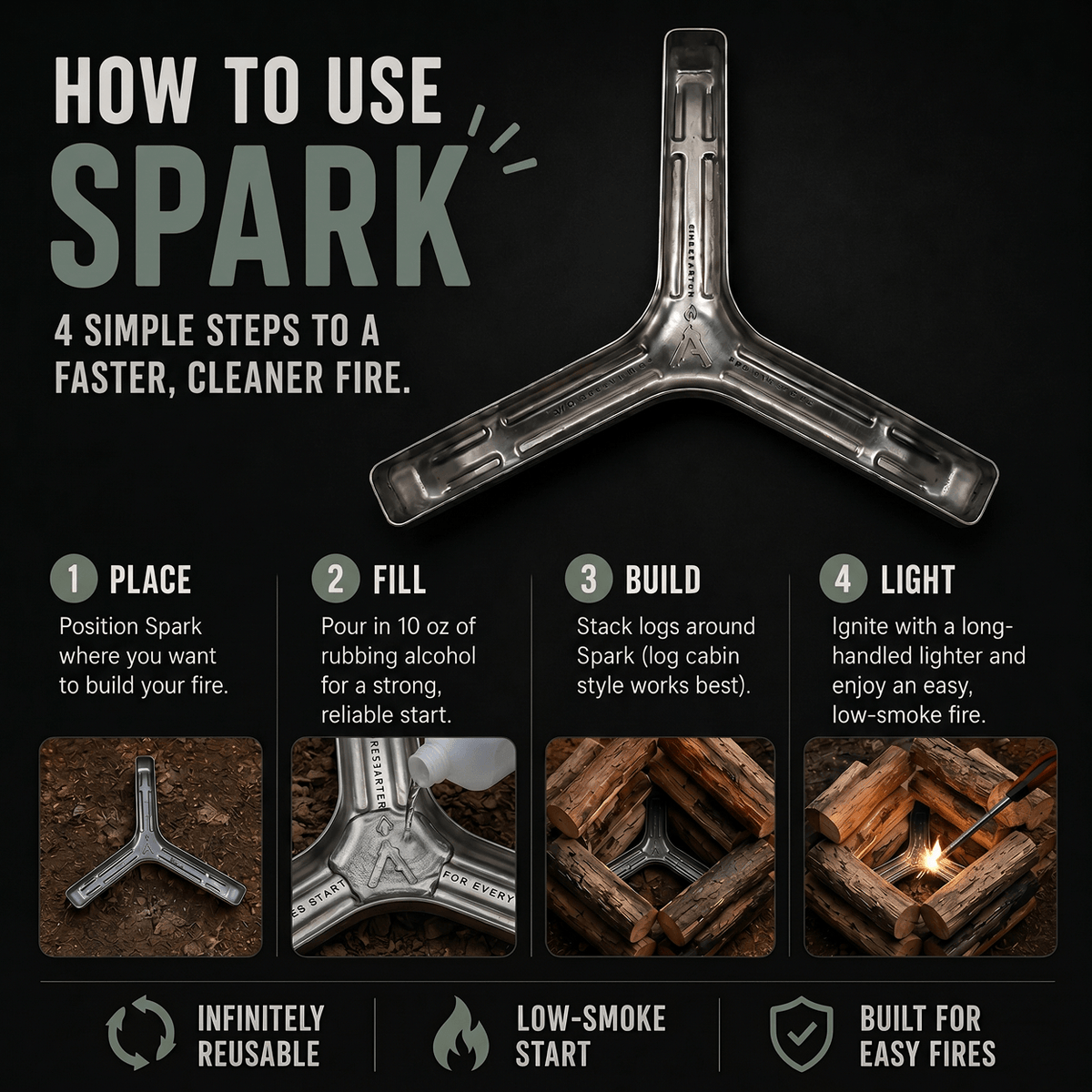 Spark Infinite Fire Starter – Reusable, Low-Smoke Fire in Minutes